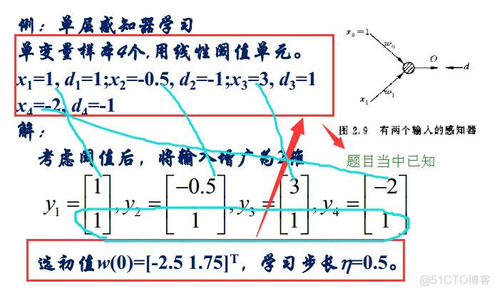 ANN和CNN输入的区别 ann和cnn公式_ANN和CNN输入的区别_15