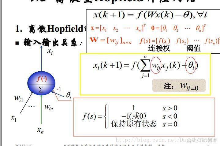 ANN和CNN输入的区别 ann和cnn公式_基函数_67