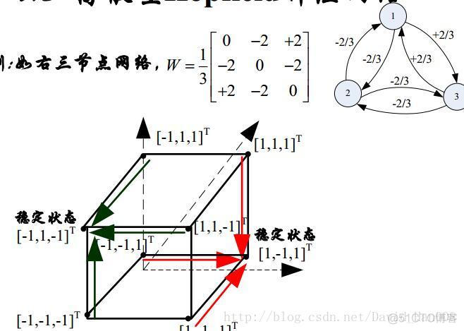 ANN和CNN输入的区别 ann和cnn公式_神经网络_72