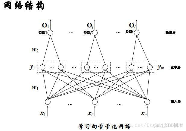 ANN和CNN输入的区别 ann和cnn公式_神经网络_94