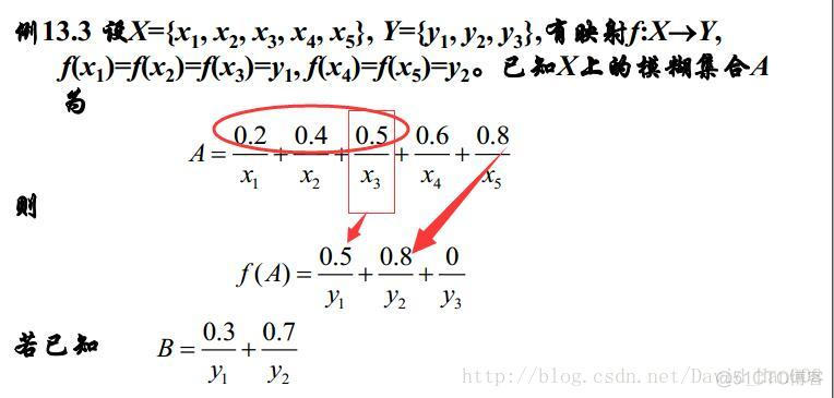 ANN和CNN输入的区别 ann和cnn公式_权值_106