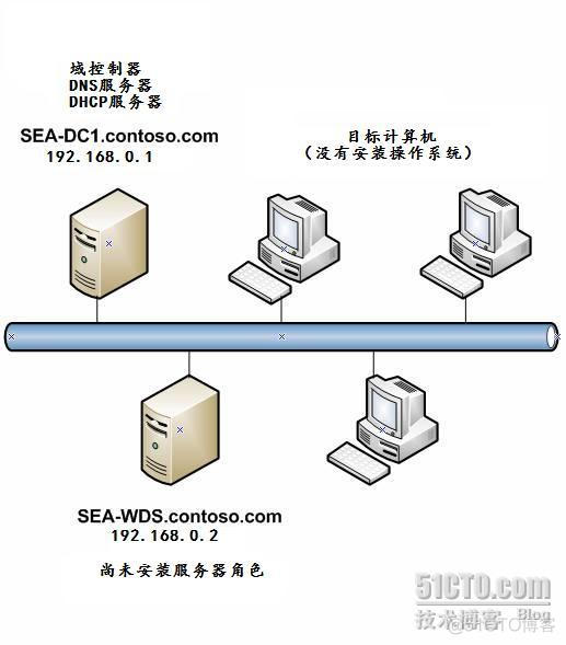 windows服务器部署微服务 windows 部署服务器_Windows