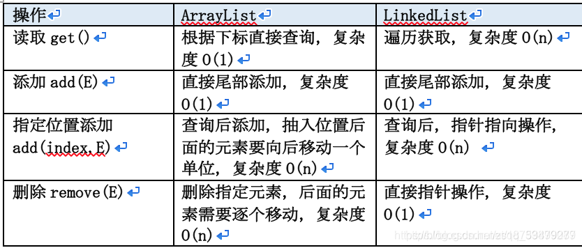 jvm 容器 java容器详解,jvm 容器 java容器详解_jvm 容器,第1张