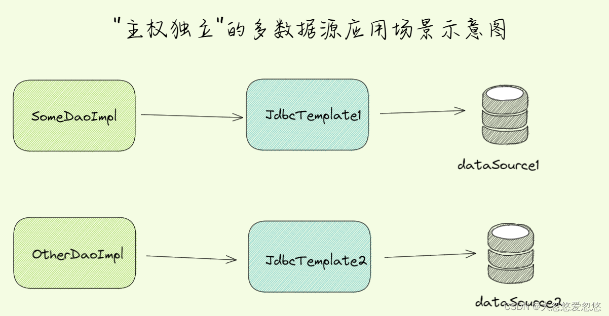 spring datasource 配置时间 spring.datasource.driver_Source_18