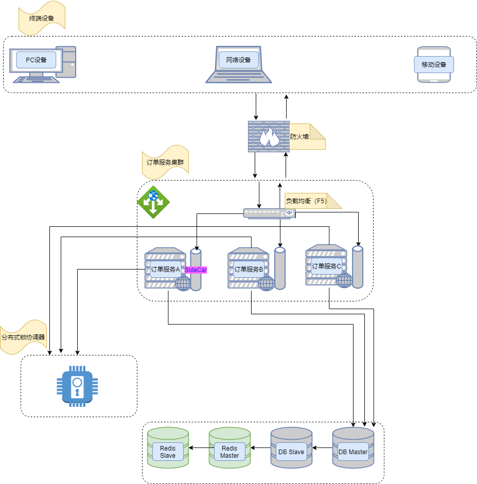 netcore中的微服务 netcore微服务框架比较_netcore中的微服务