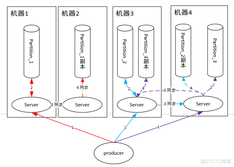 Emq和kafka的区别 kafka与mq区别_Emq和kafka的区别_06