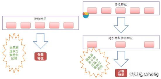 随机森林方法示意图 随机森林算法示意图_bagging算法_02