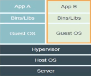 容器三大技术 容器技术是什么_linux