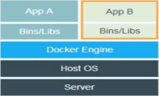 容器三大技术 容器技术是什么_docker_02