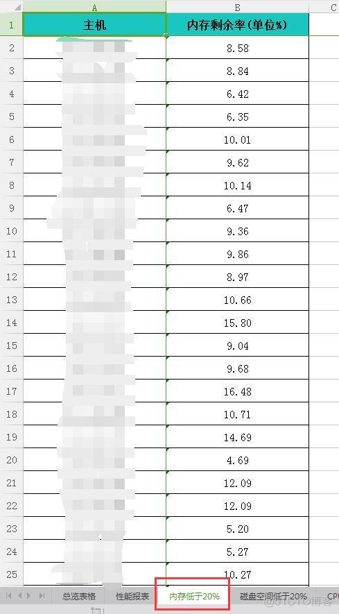 zabbix拿到数据图表显示没数据 zabbix报表导出_python_05