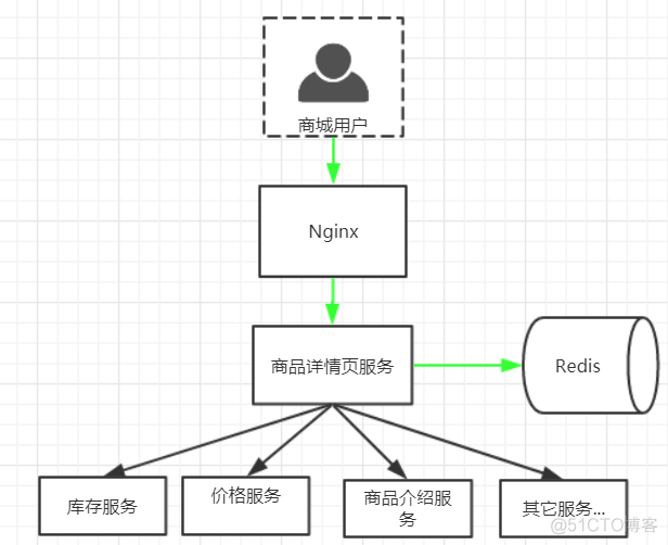 nginx缓存静态资源不生效 nginx缓存动态页面_后端开发_05