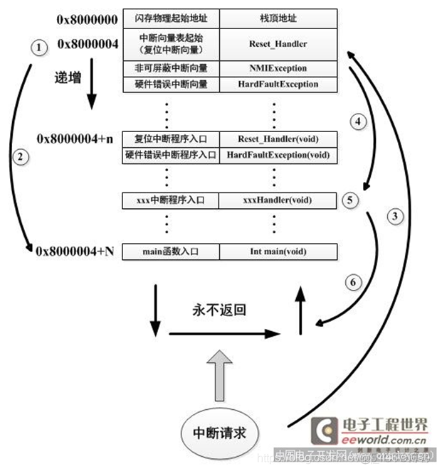 stm32软件AES stm32 api_main函数