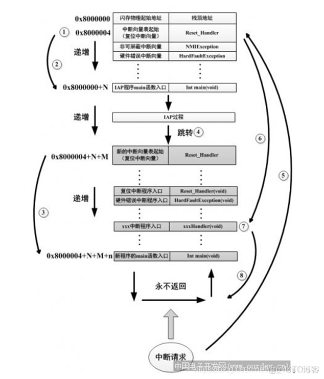 stm32软件AES stm32 api_嵌入式_02