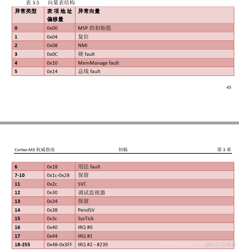 stm32软件AES stm32 api_stm32软件AES_03