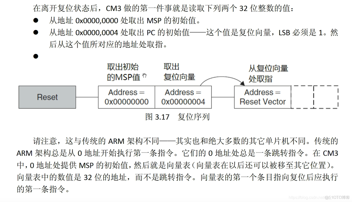 stm32软件AES stm32 api_单片机_04