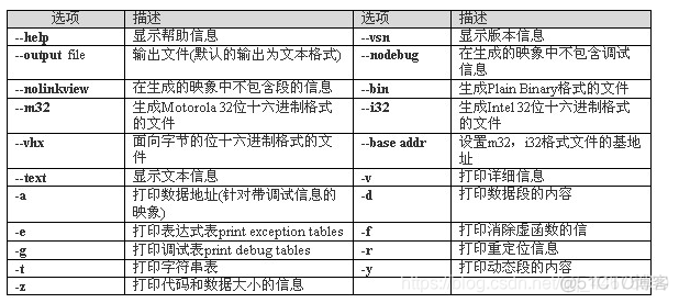 stm32软件AES stm32 api_单片机_13