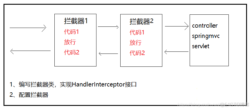 springbootMvc增加过滤器打印url springmvc实现过滤器_mvc