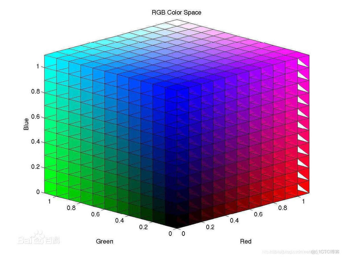 opencv contour 填充白色 opencv色块_色彩空间_02