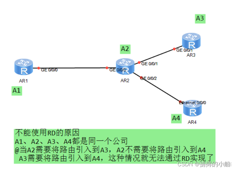 MPLS PE CE mpls pe ce定义_华为_02