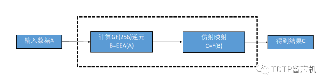 AES CBC ECB aes cbc ecb区别_aes 加密长度_10