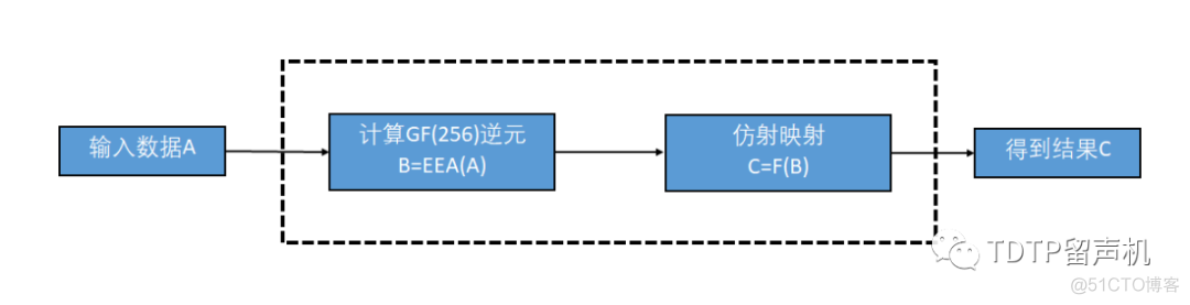 AES CBC ECB aes cbc ecb区别_aes 加密_10