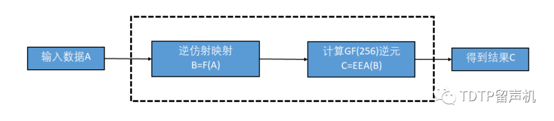 AES CBC ECB aes cbc ecb区别_aes iv值_11