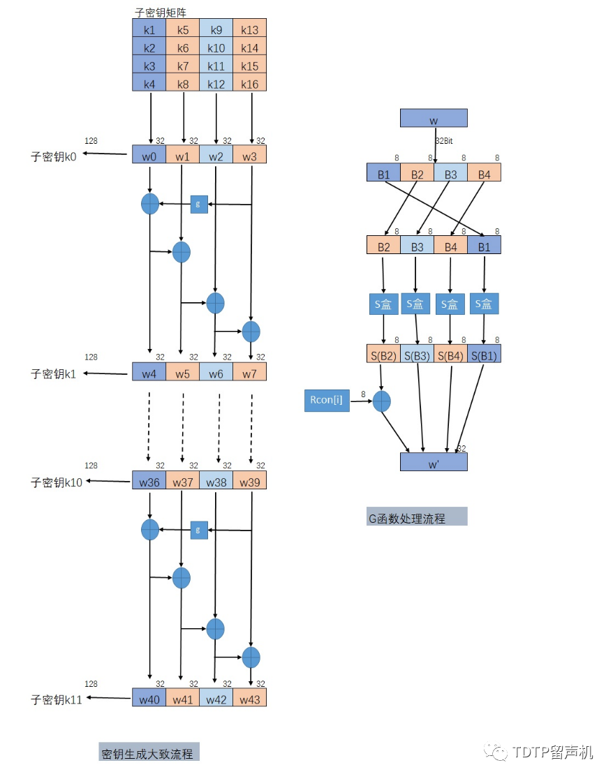 AES CBC ECB aes cbc ecb区别_aes加密iv是什么_14