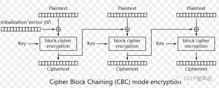 AES CBC ECB aes cbc ecb区别_aes 加密_15