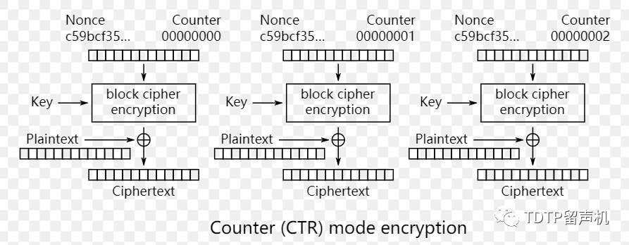 AES CBC ECB aes cbc ecb区别_aes 加密长度_16