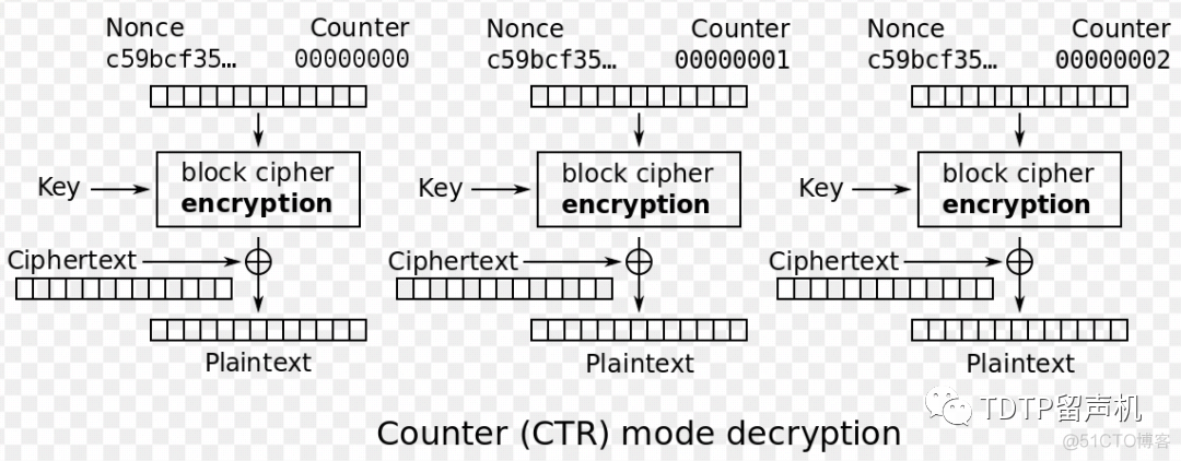 AES CBC ECB aes cbc ecb区别_AES CBC ECB_17