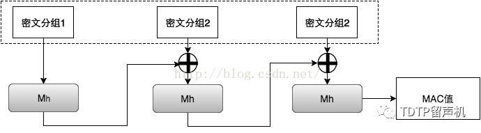 AES CBC ECB aes cbc ecb区别_aes加密iv是什么_18