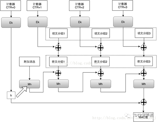 AES CBC ECB aes cbc ecb区别_aes 加密_19