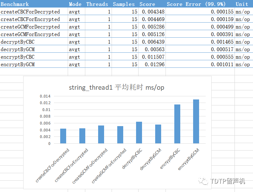 AES CBC ECB aes cbc ecb区别_aes 加密长度_23