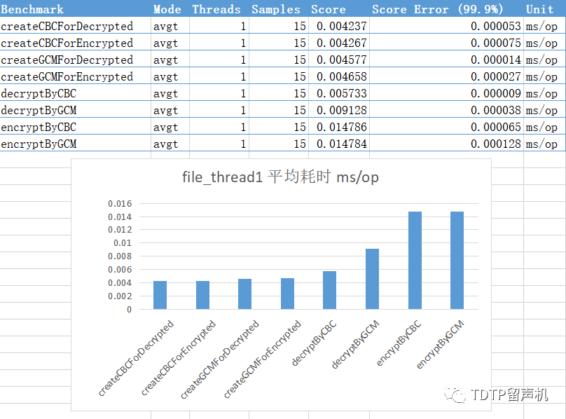 AES CBC ECB aes cbc ecb区别_aes 加密长度_24