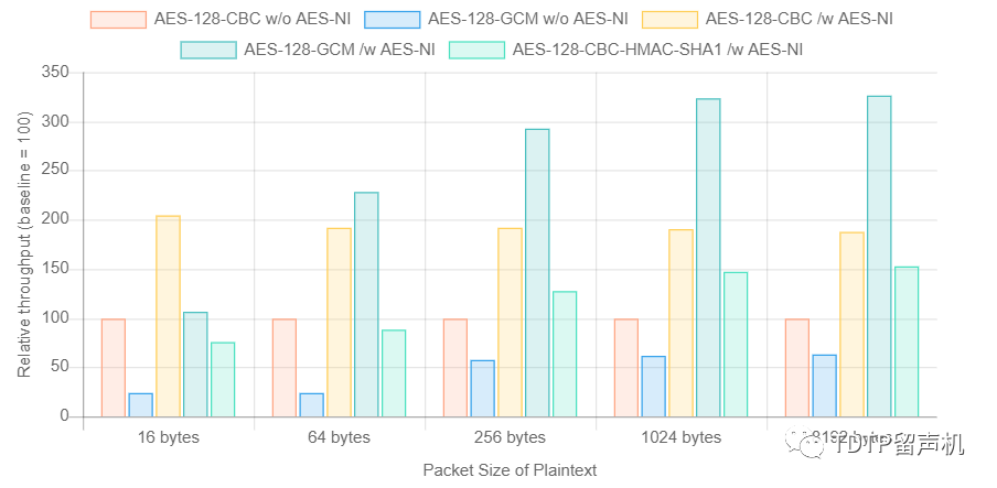 AES CBC ECB aes cbc ecb区别_aes iv值_25