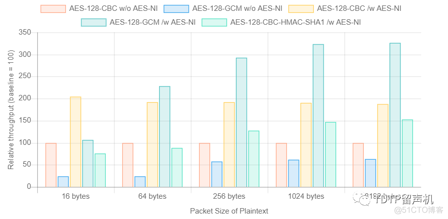 AES CBC ECB aes cbc ecb区别_aes加密iv是什么_25