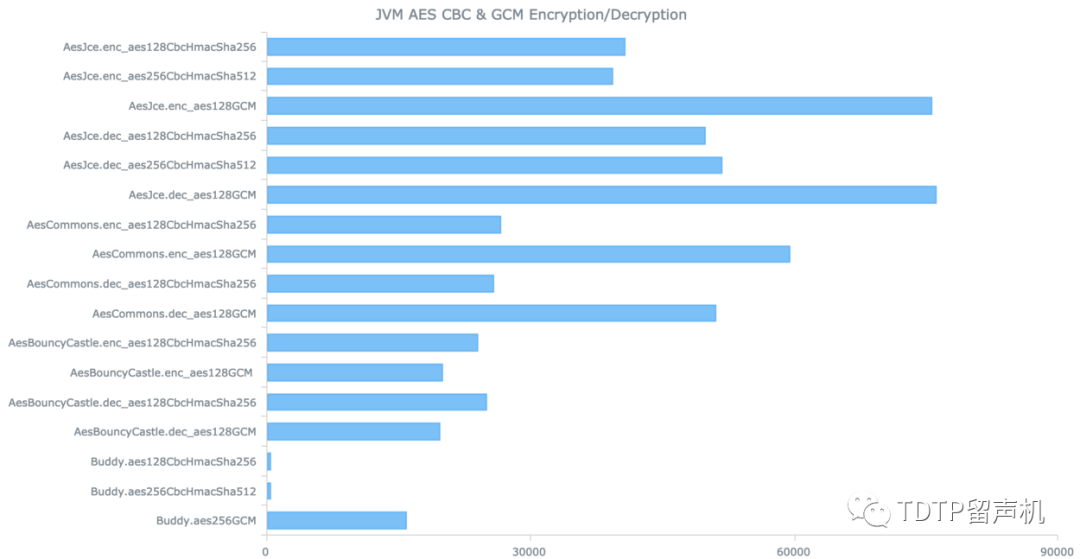 AES CBC ECB aes cbc ecb区别_aes加密iv是什么_26