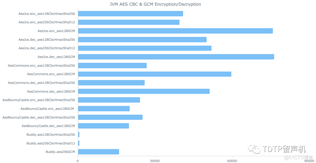 AES CBC ECB aes cbc ecb区别_aes iv值_26