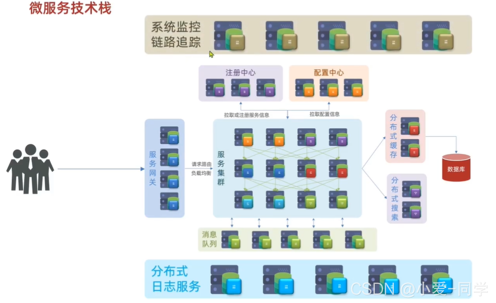 几种微服务技术的对比 微服务技术体系_后端_12