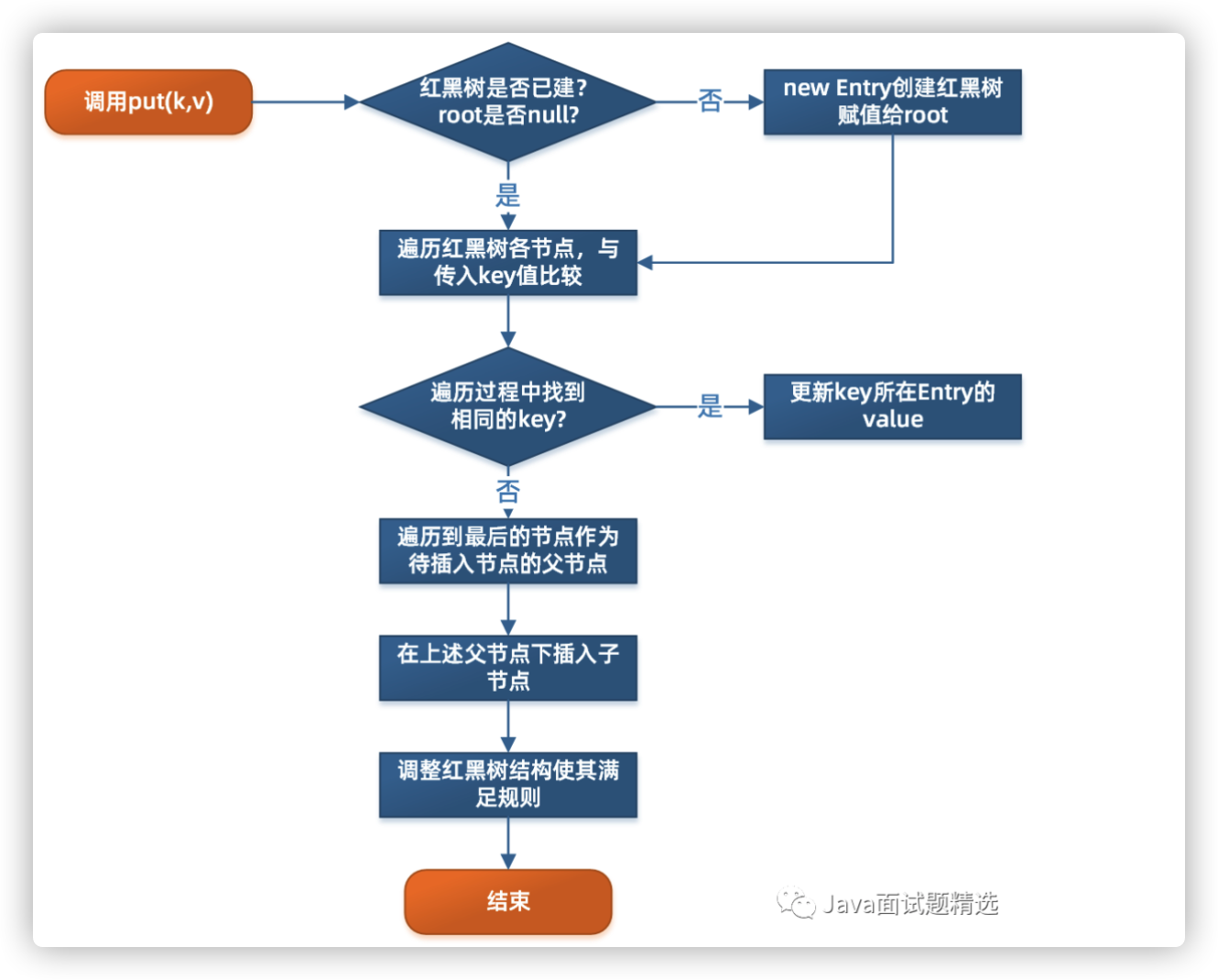 TreeMap获取第一个 treemap的get方法_TreeMap获取第一个_06