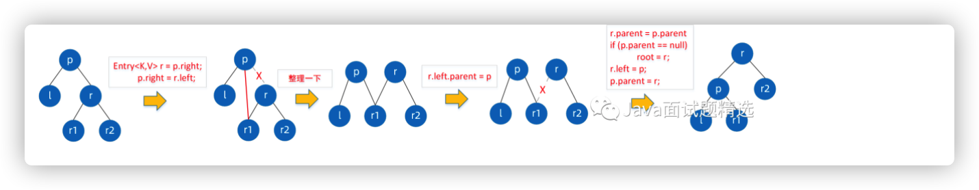 TreeMap获取第一个 treemap的get方法_红黑树_11