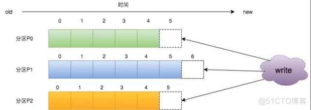 采集KAFKA数据并完成实时计算 kafka数据采集架构_采集KAFKA数据并完成实时计算_02