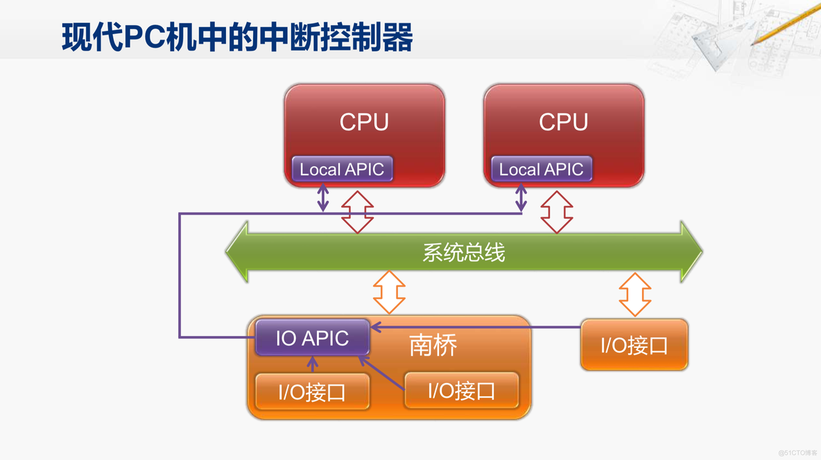 外部中断处理protues 外部中断处理_个人计算机_08