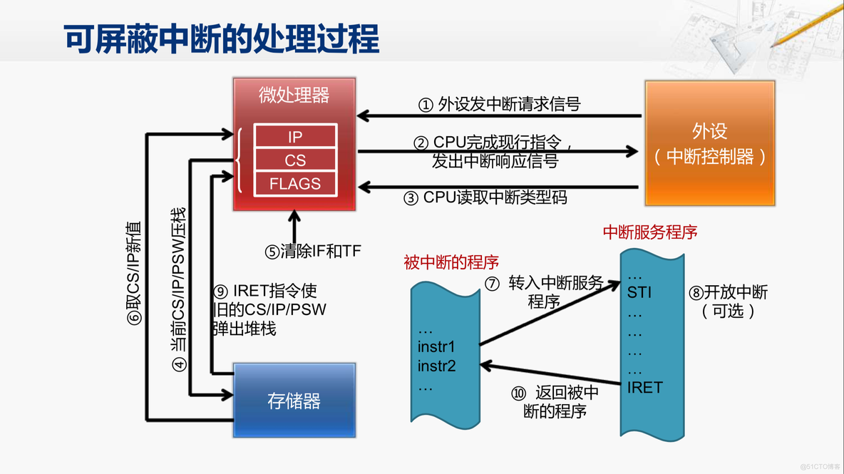 外部中断处理protues 外部中断处理_中断请求_09