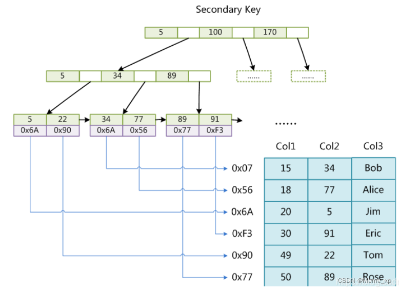 数据表加索引会锁表嘛 mysql5.7加索引会锁表吗_数据表加索引会锁表嘛_02