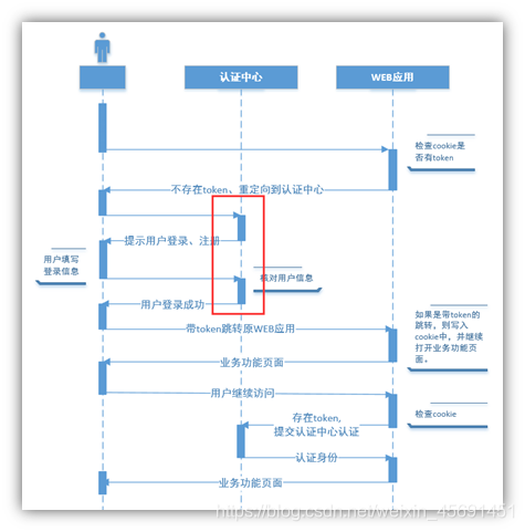 es 和 solr ES和SOLR的关系_java