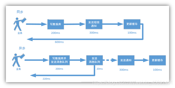 es 和 solr ES和SOLR的关系_java_02