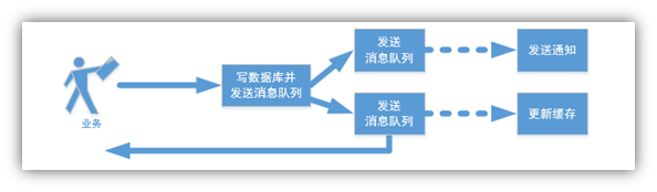 es 和 solr ES和SOLR的关系_es 和 solr_03