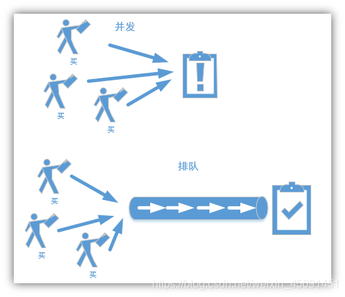 es 和 solr ES和SOLR的关系_队列_04