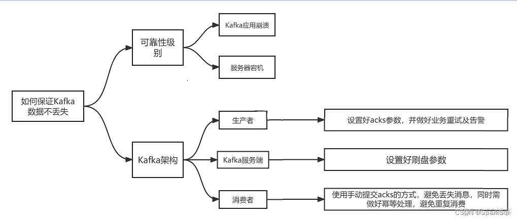 zabbix 服务端服务器要求 bika服务器_大数据